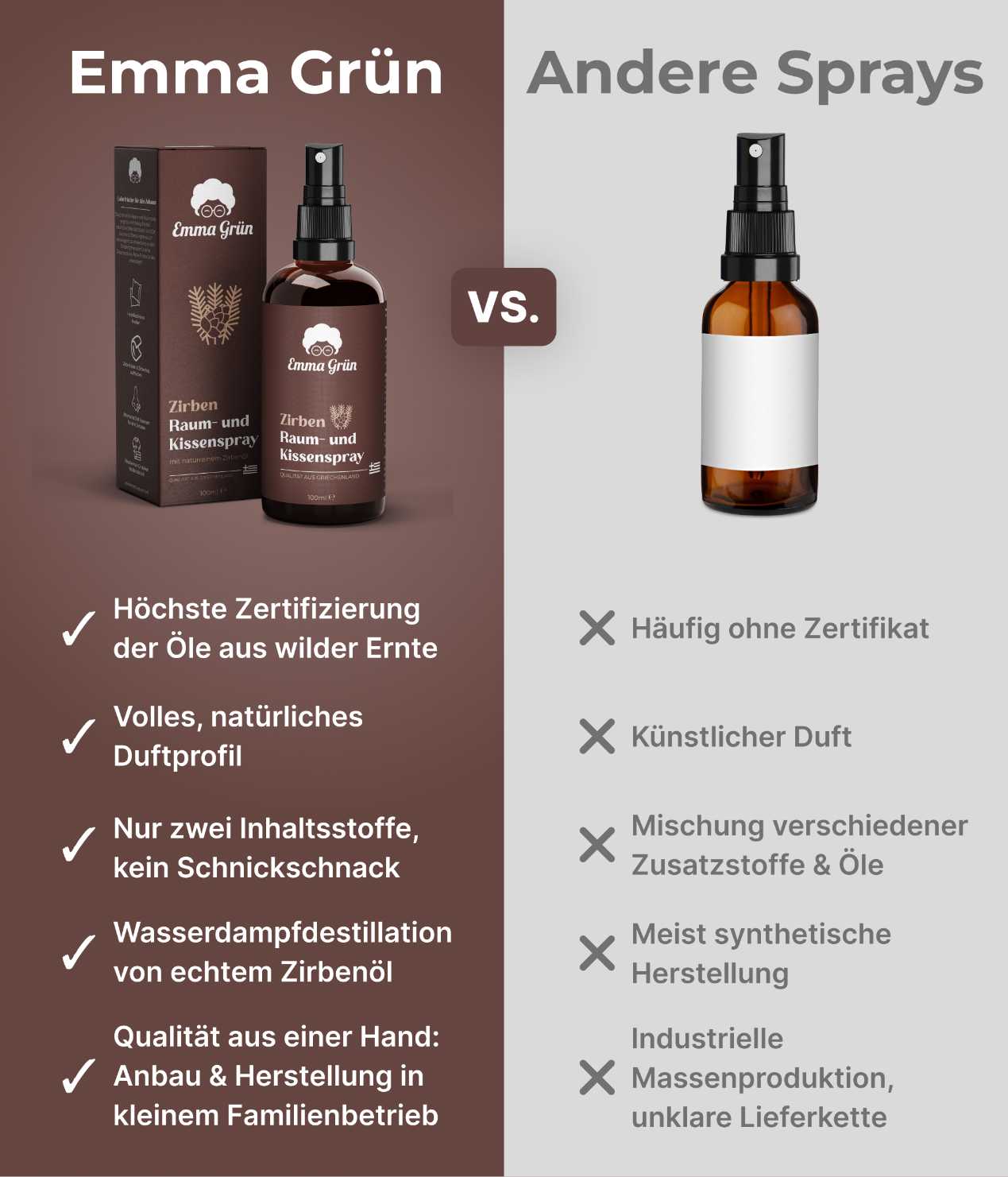 Bio Zirbenspray Emma Grün